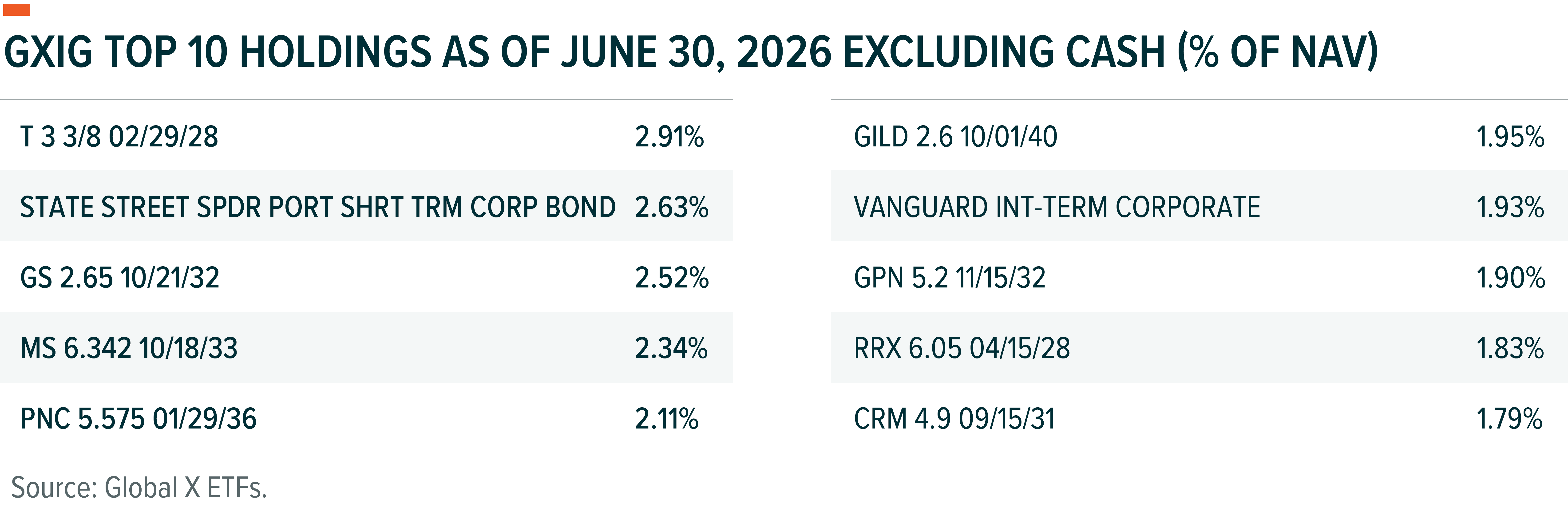 260730 - 2Q26 GXIG_1.png